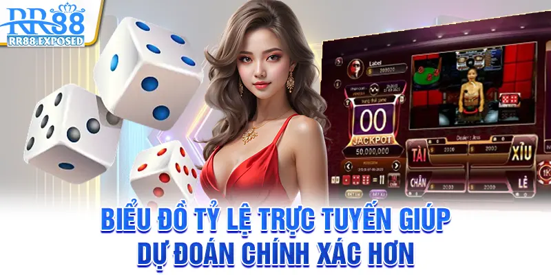 Biểu đồ tỷ lệ trực tuyến giúp dự đoán chính xác hơn